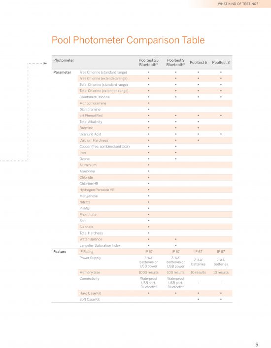 Pooltest 6 Photometer | Aquatic Life Ltd